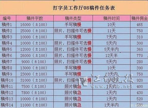 常见网络兼职类诈骗,警惕网络兼职诈骗小心被套路