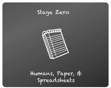 软件的演化,软件应用与开发是做什么的