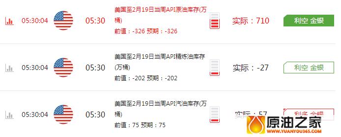 油之家今日油价,油商之家今日油价