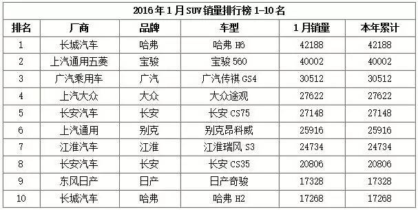 大众车新车评,开年汽车销量