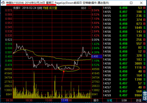 分级b下折对母基金有什么影响,分级基金下折怎么办