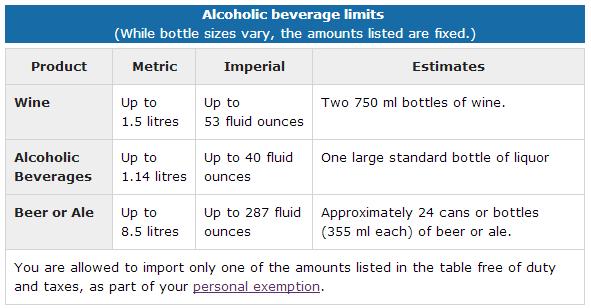 第一次去加拿大会不会被海关遣返,在加拿大被遣返的条件是什么