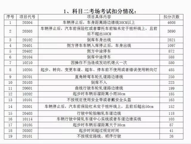 菏泽哪个驾校好出证快,菏泽口碑最好的驾校