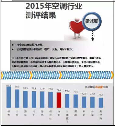 顾客说好才是硬口碑,格力空调顾客满意度研究思路