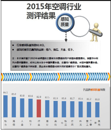 顾客说好才是硬口碑,格力空调顾客满意度研究思路