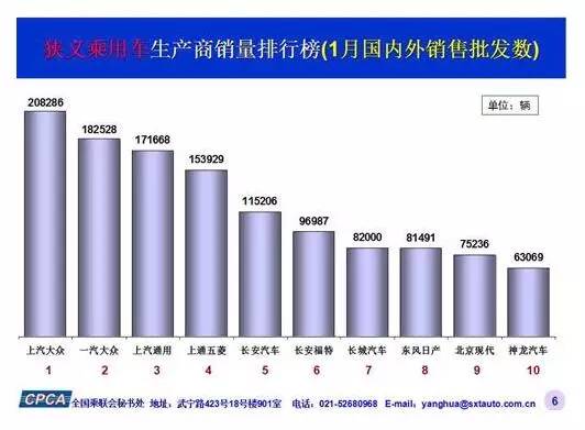 大众车新车评,开年汽车销量
