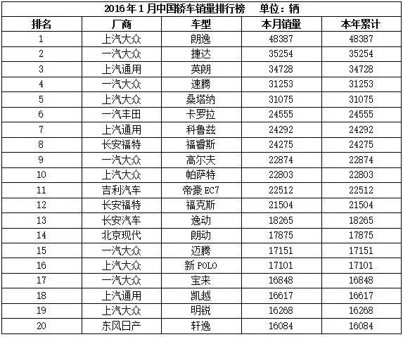 大众车新车评,开年汽车销量