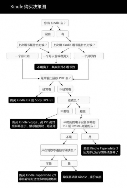 kindleunlimited能借多久,kindleunlimited哪里便宜
