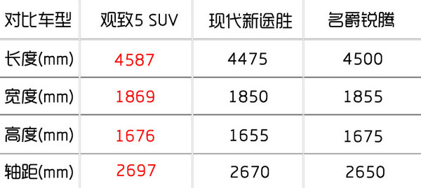 观致5个人评测,观致五性能车