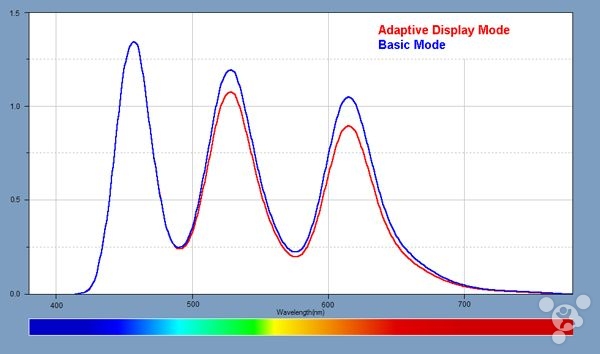 三星galaxytabs7和s7+,三星galaxys7依旧是边框最窄