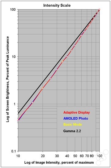 三星galaxytabs7和s7+,三星galaxys7依旧是边框最窄