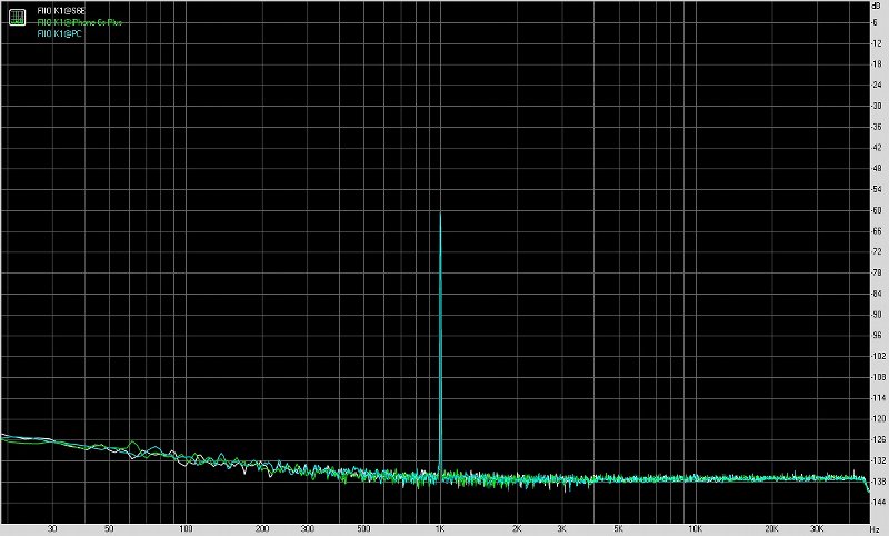FiiO飞傲K1便携式USB声卡测评报告[Soomal]