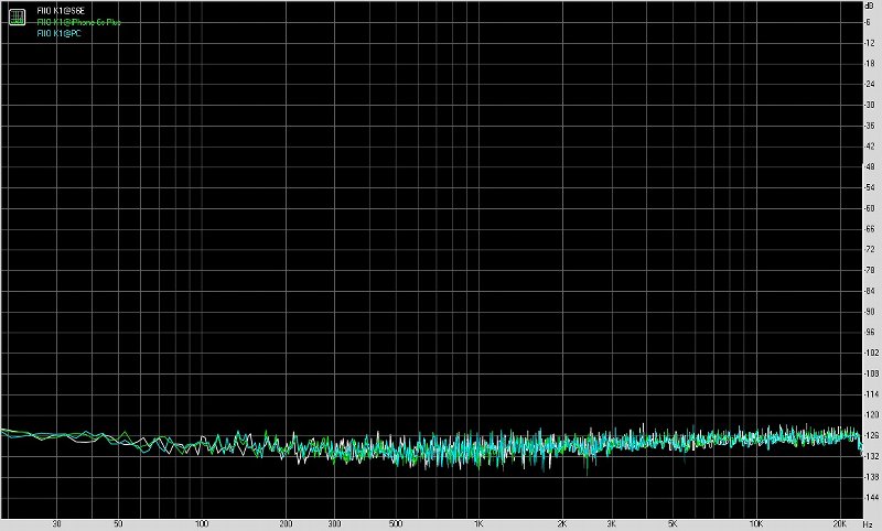 FiiO飞傲K1便携式USB声卡测评报告[Soomal]