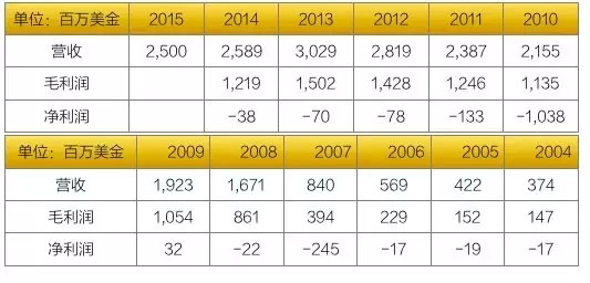 美艾利尔医疗器械有限公司,美艾利尔产品