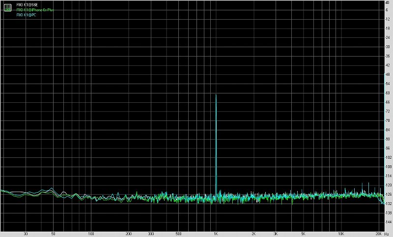 FiiO飞傲K1便携式USB声卡测评报告[Soomal]