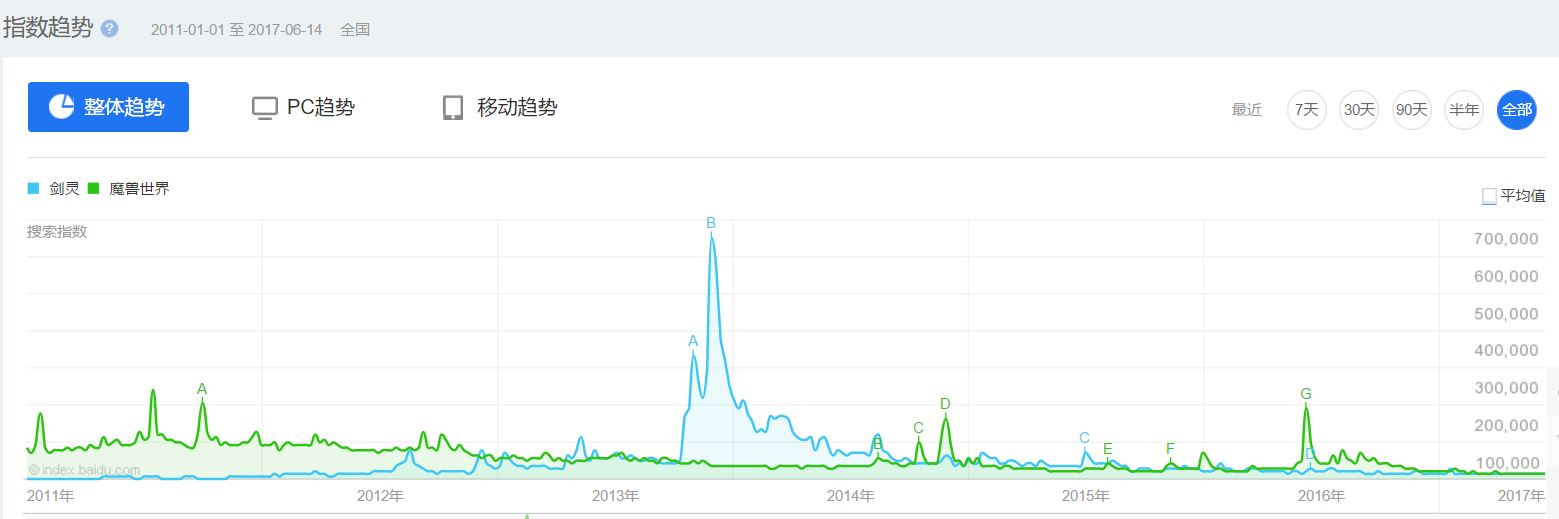 lol颠覆魔兽世界的游戏,盘点lol和魔兽世界