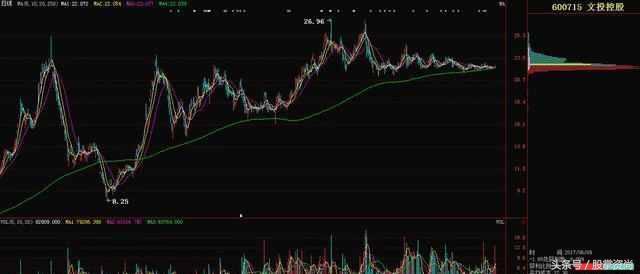 低位单峰突破选股公式,短线黑马精准战法