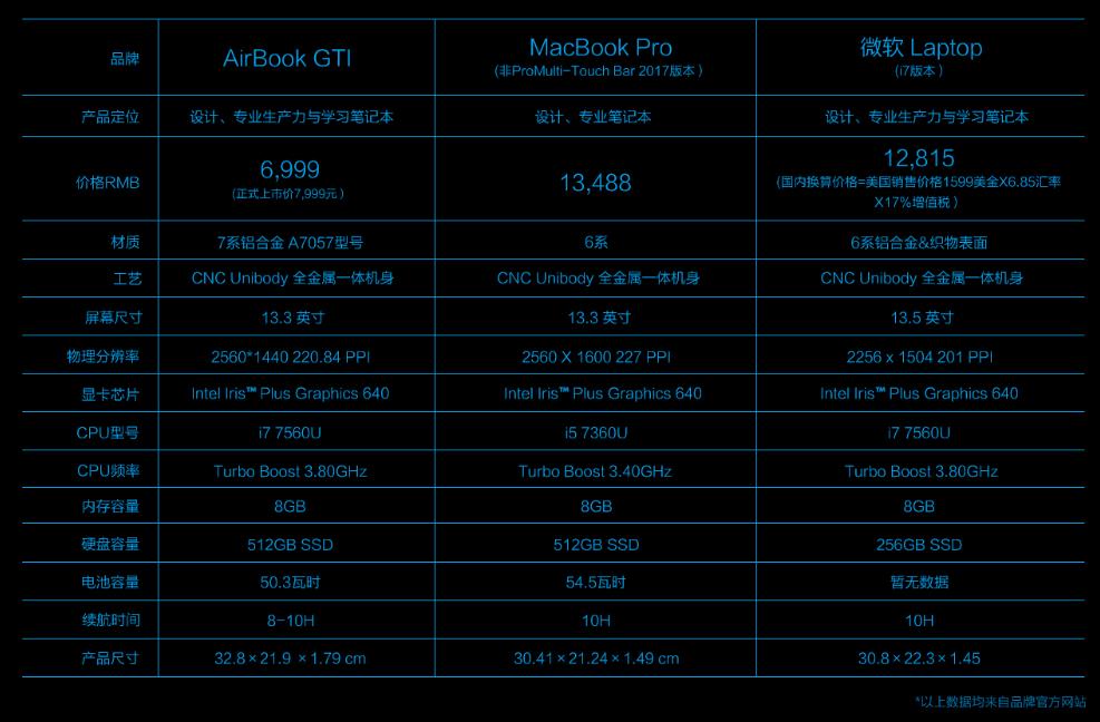 适合职场人的笔记本推荐,职场办公笔记本推荐