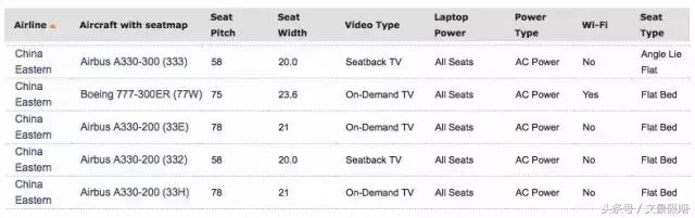 美国往返国内公务舱,美国机票商务舱攻略