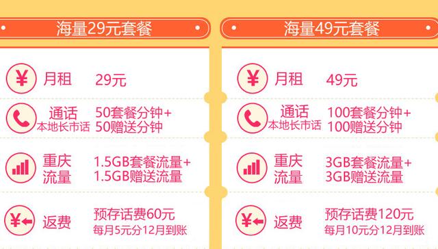 19元电信1000g无限流量套餐,电信流量卡49元200g全国通用流量