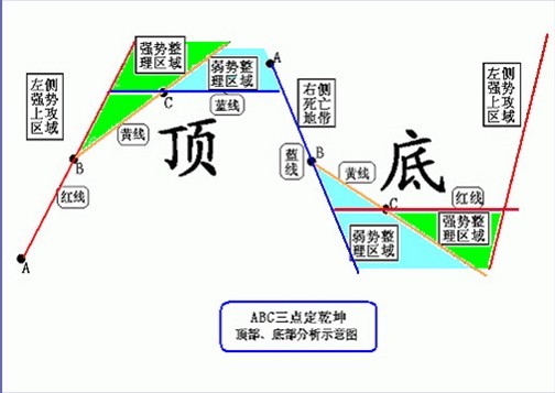 塔罗牌三牌解析,塔罗三个数字怎么解牌