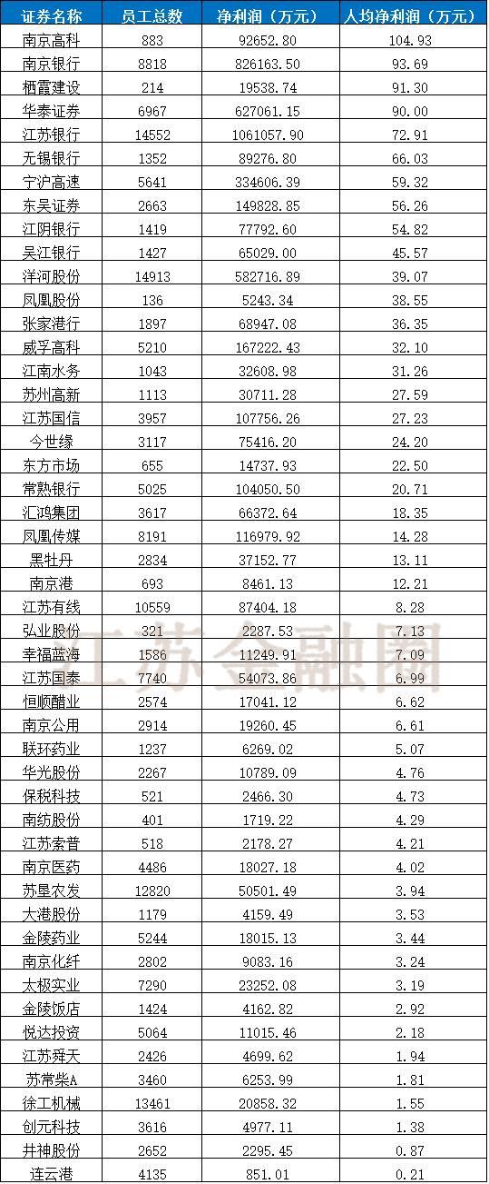 国资公司2023年度工作报告,江苏省国资控股上市公司名单