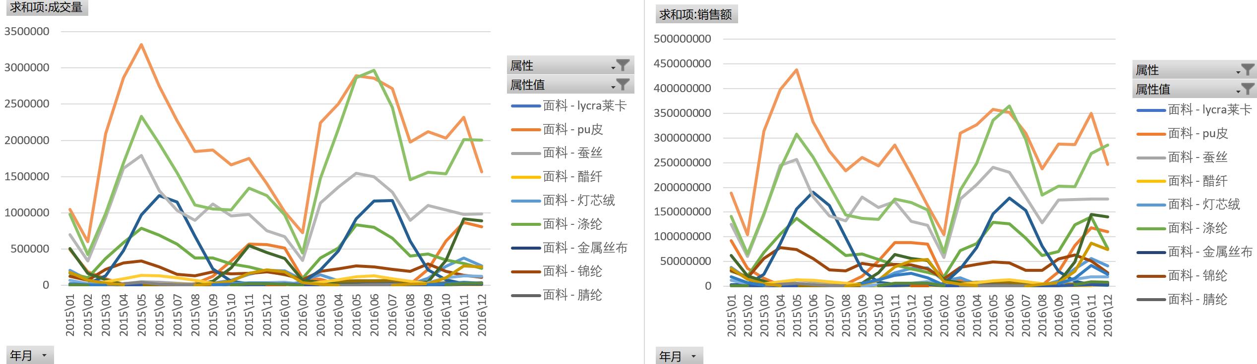 淘宝网女装/女士精品类目简报之休闲裤市场分析淘宝电商服装类目市场分析系列原创文章