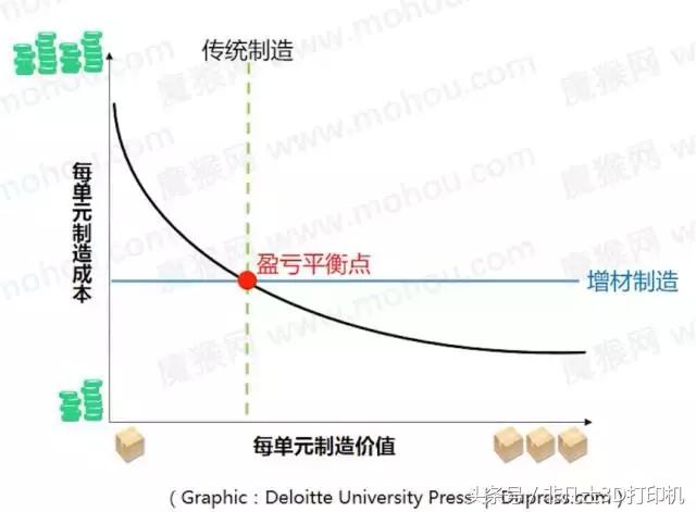 uv打印和3d打印有什么区别,什么是3d打印是怎样工作的