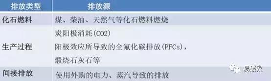 碳交易行情趋势,未来碳交易市场价格会升值吗