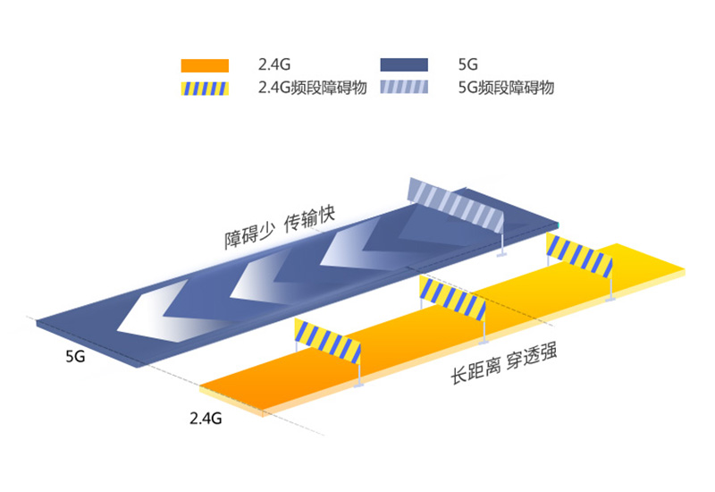 口碑最好的路由器618,还在为家里的wi-fi上网体验发愁吗