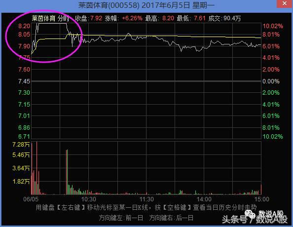游资大佬盘点分析,游资利用趋势去赚钱