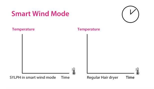 买戴森,买dyson给女友惊喜