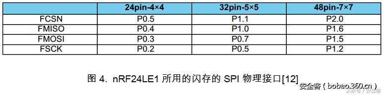 无线鼠标真实评价,无线鼠标抗干扰能力测评