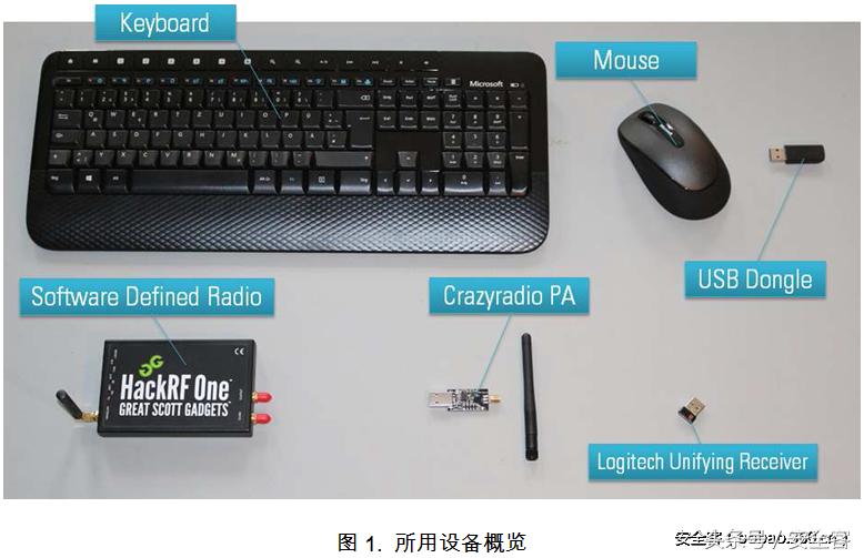 无线鼠标真实评价,无线鼠标抗干扰能力测评