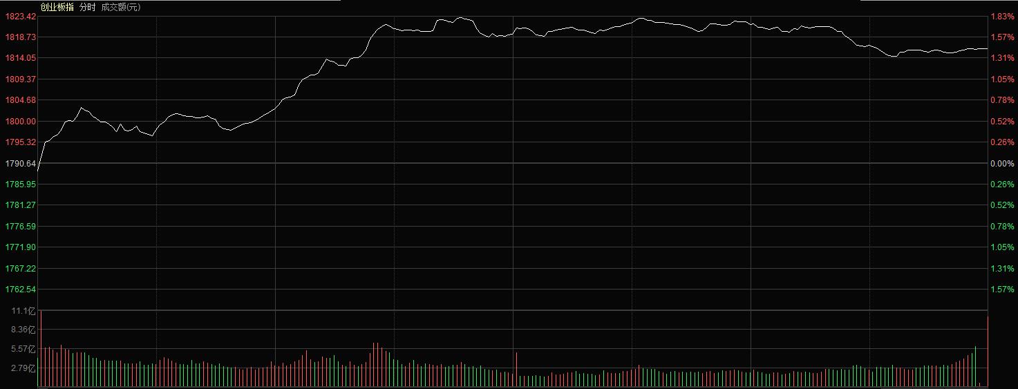 如何投资小盘价值成长股,如何在股票投资中赚钱