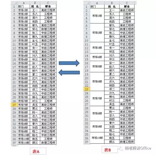 excel技巧快速拆分合并的单元格,excel批量拆分单元格成多行