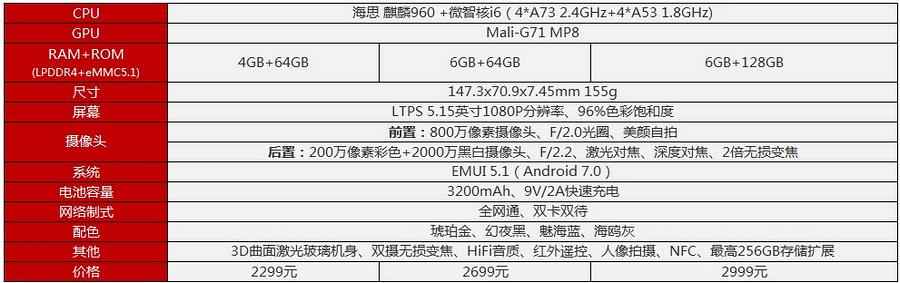 荣耀麦芒9值不值得买,荣耀平板9值不值得购买