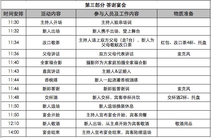 婚礼清单明细表excel教程,结婚前准备最全详细清单excel