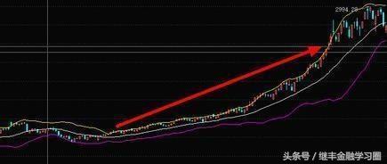 股票操盘术经典,股票布林线短线买卖技巧