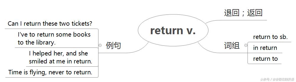 新概念第2册第1课笔记,新概念第二册雪梨老师笔记