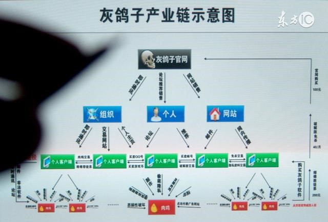 你真的了解木马病毒吗,木马病毒该怎么解决掉