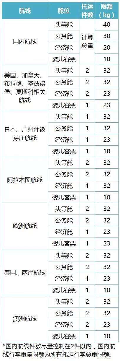 登机行李超重12斤怎么收费,旅客行李超重不想付费该怎么处理