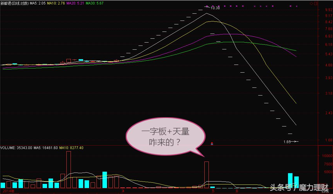 麻辣股市图片欣赏:山高啥为峰?避雷针、二极管、雁字回、龙翔操