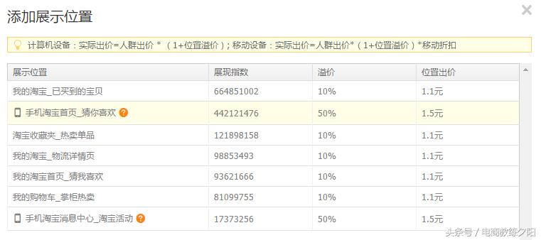 新手如何开好淘宝直通车推广,淘宝直通车推广技巧和妙招怎么写
