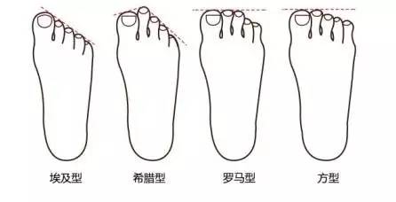 高跟鞋你穿对了吗,你的高跟鞋穿对了吗