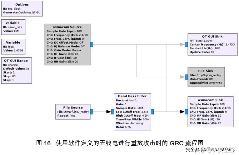 无线鼠标真实评价,无线鼠标抗干扰能力测评