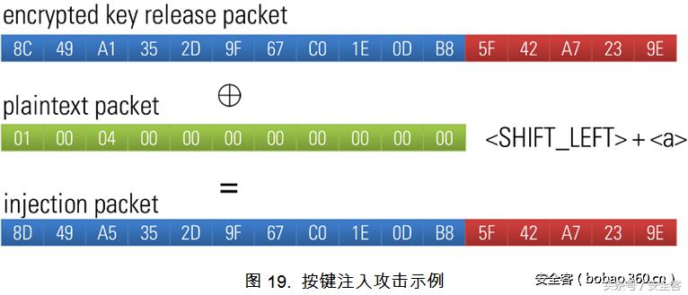 无线鼠标真实评价,无线鼠标抗干扰能力测评