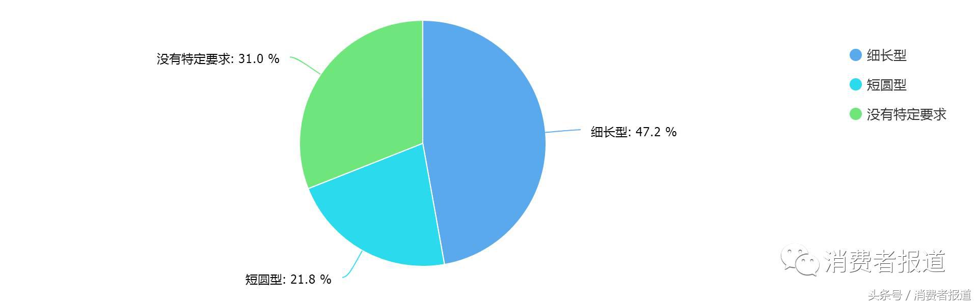 大米的种类及区别,大米的知识您到底了解多少