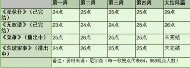 tvb引进的内地电视剧,tvb剧引进内地很火的电视剧