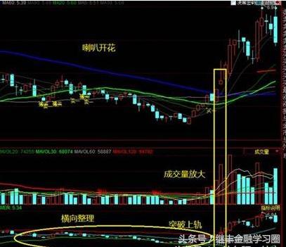 股票操盘术经典,股票布林线短线买卖技巧